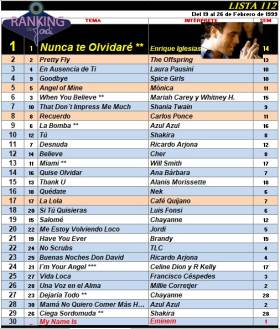 Ranking 112 de 1999